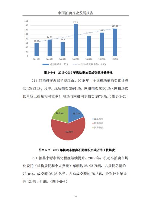 商務部發布《2019中國拍賣行業發展報告》 拍賣業務穩中有進，新興業態蓬勃興起